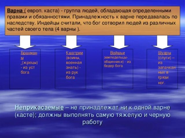 Название варны история 5 класс таблица Презентция "Природа и люди Древней Индии"