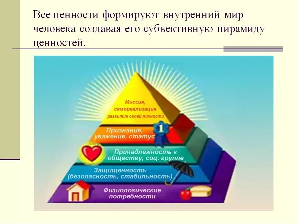 Внутренние ценности человека. Система ценностей пирамида. Пирамида социальных ценностей. Пирамида ценностей человека. Самореализация человека в профессии вклад в общество