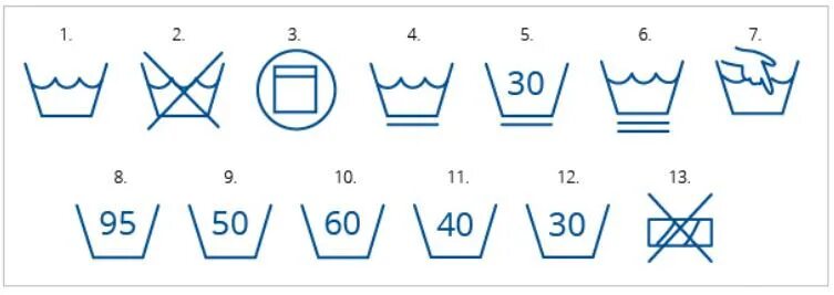 Расшифровать маркировку символов на одежде. Что означает тазик с водой. Что означает тазик с водой. Символы для стирки на ярлыках. Условные обозначения для стирки отжим.