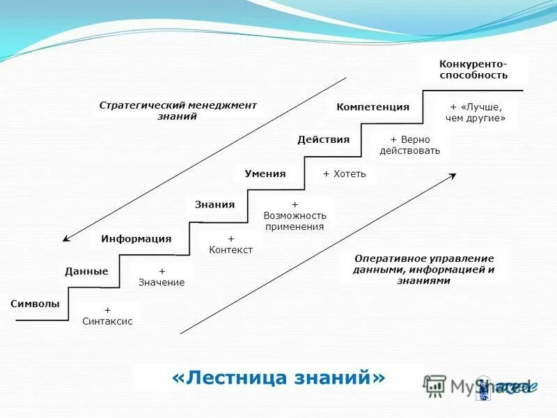Лестница знаний. Лестница знаний картинка. Лесенка знаний для детей. Ступени знаний. Ступени знаний.
