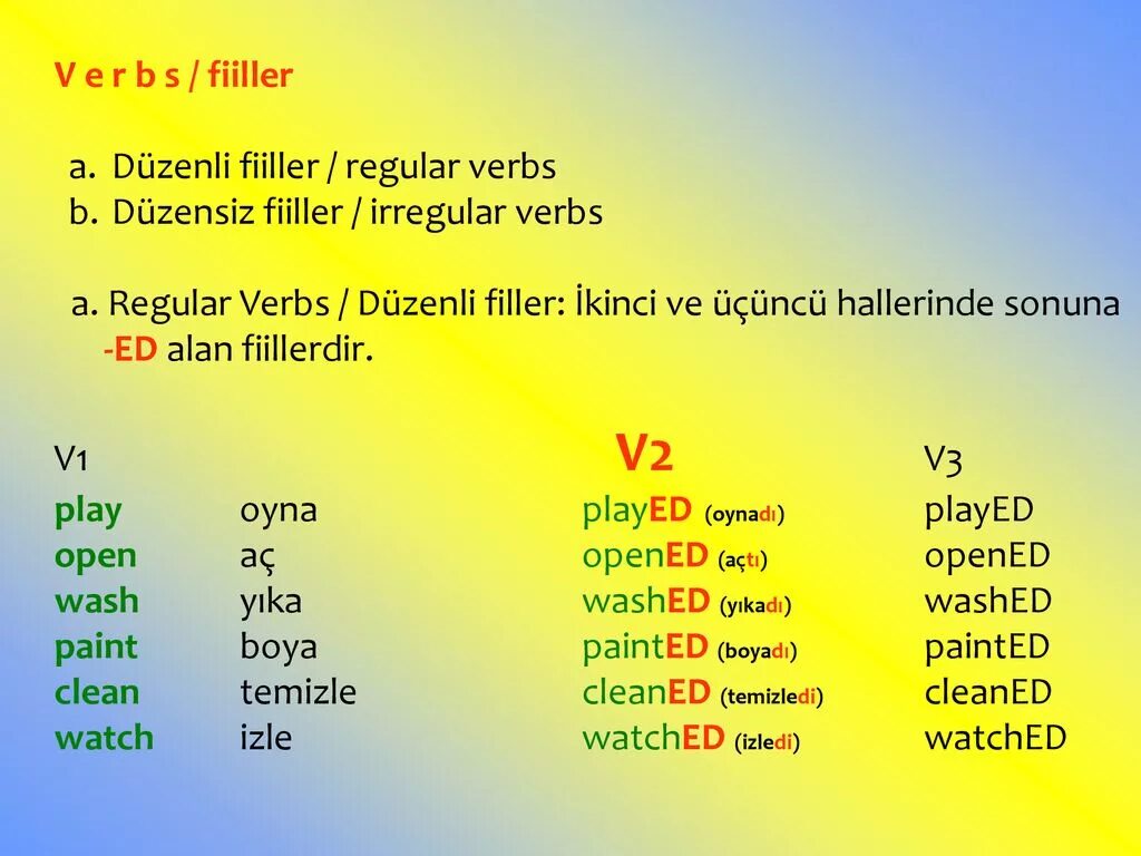 Simple past tense irregular verbs. Regular and irregular verbs. past tense verbs. irregular simple past tense. regular and irregular verbs таблица.