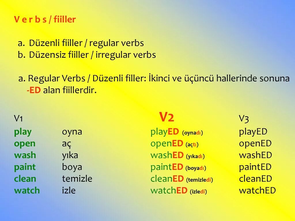 Some в прошедшем времени. Regular and Irregular verbs. Past Tense verbs. Irregular simple past Tense. Regular and Irregular verbs таблица.