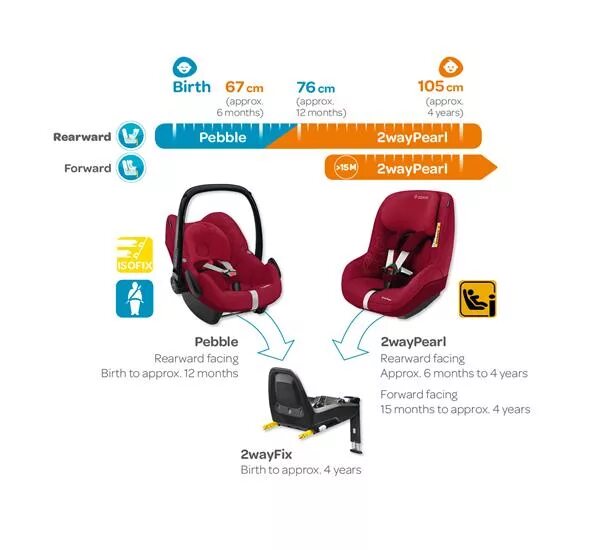 Maxi cosi 2. Maxi cosi таблица моделей. 2wayfix база совместимость. Разборка базы Maxi cosi 2 way Fix. 2 Way Fix.