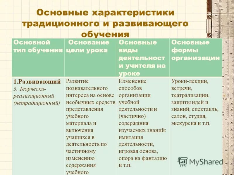 Концепция эльконина давыдова. Технология развивающего обучения д. Укажите основные характеристики развивающего обучения. Теория развивающего обучения. Принципы развивающего обучения калмыкова.