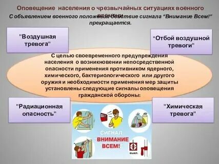 Что означает оповестить. Что означает оповестить
