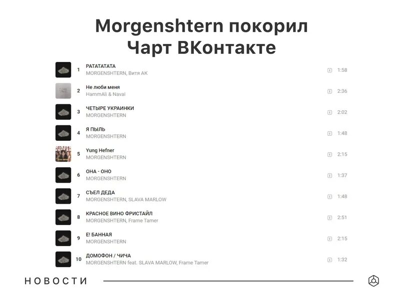 Моргенштерн новая песня текст. Музыкальный чарт. Чарт ВК. Чарт альбомов ВК. Чарт музыки в ВК.