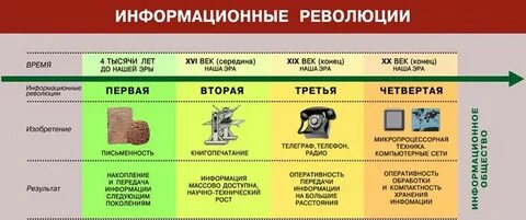 Революция информации