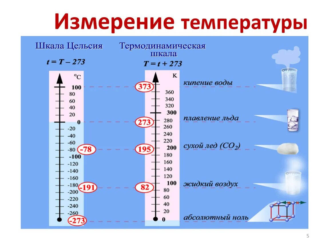 Абсолютная шкала и шкала Цельсия. Шкала температур Кельвина. Абсолютный нуль температуры термодинамическая шкала температуры. Абсолютная температура абсолютная шкала температур.