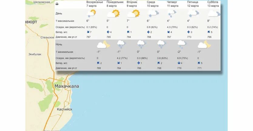 Снег в Махачкале 2021. Погода в Махачкале. Снегопад в Махачкале. Погода в Махачкале снег. Прогноз погоды в махачкале по часам