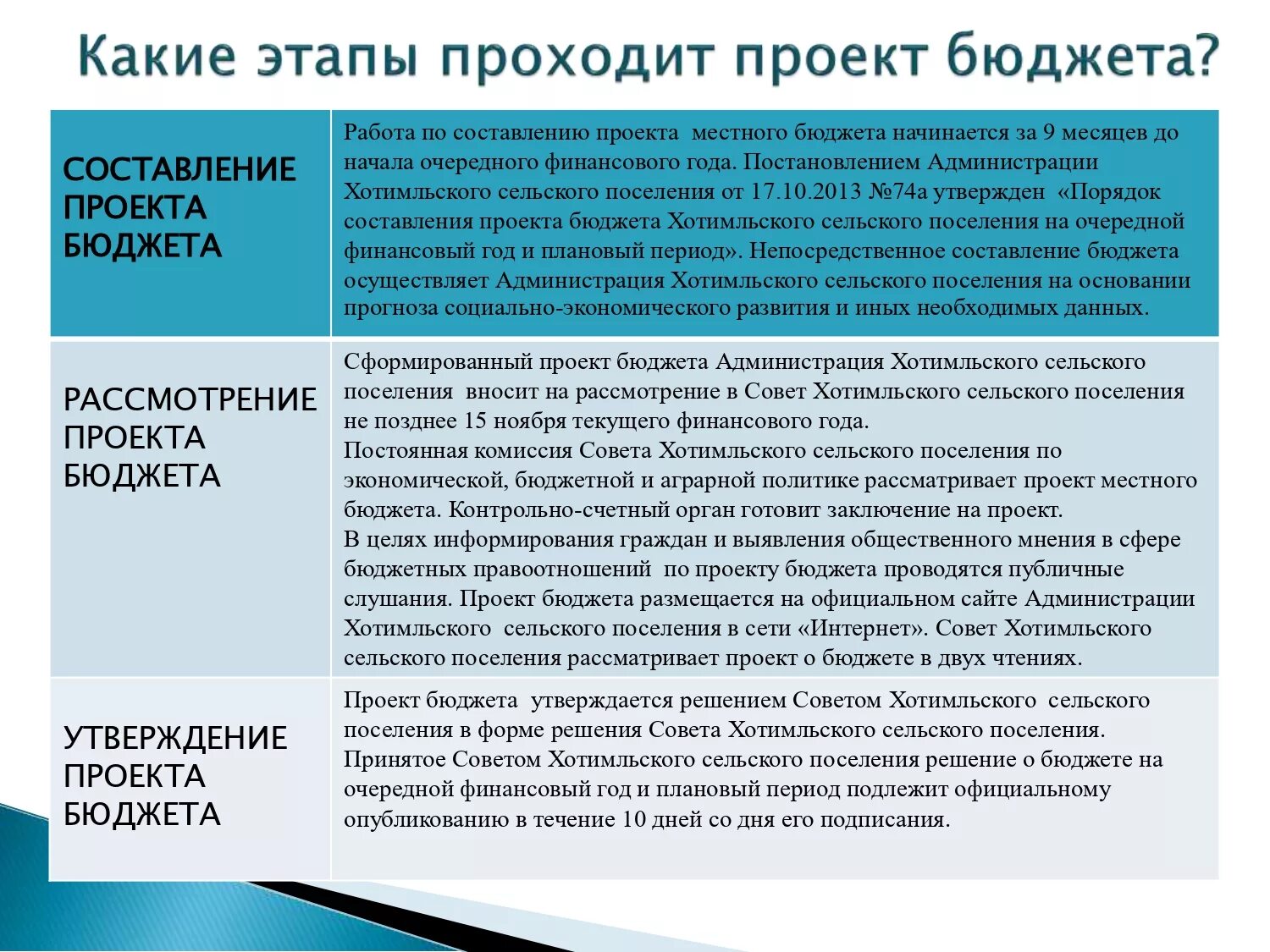 Проект бюджета сельского поселения на 2022 год. Бюджет для граждан на 2022 год ялта. Картинка увеличение бюджета региона. Проект бюджета на 2021 год. Характеристика городского поселения.