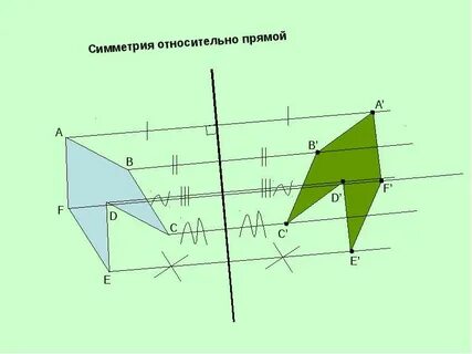 График симметричен относительно прямой