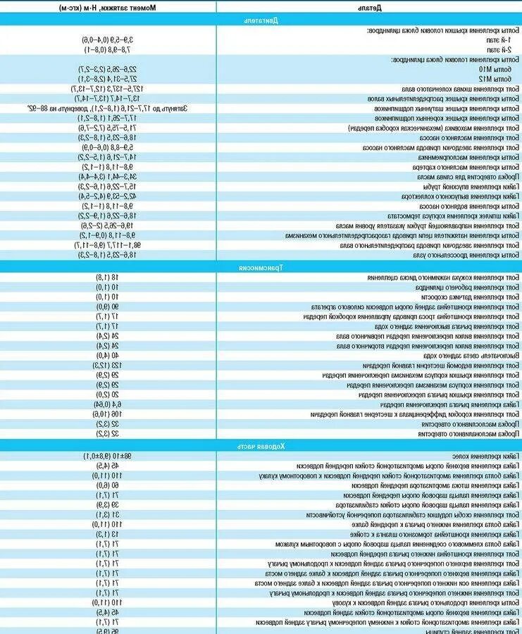 Момент затяжки дастер 2.0. Момент затяжки Шатунов 8 клапанов затяжки ВАЗ 2110. Рено Логан 2 момент затяжки коленвала. Болты ГБЦ Megane 1. Момент затяжки Шатунов Логан 1.6 16 клапанов.