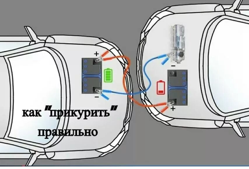 Как правильно "прикурить" аккумулятор ТУБОР. Аккумуляторы Дзен