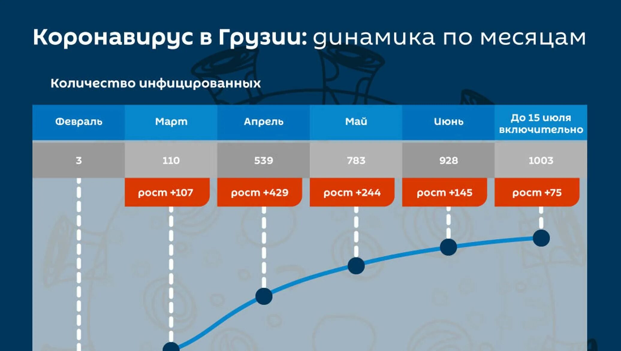 Статистика грузии