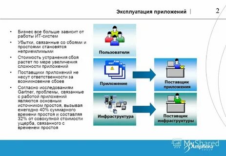 Приложения поставщиков