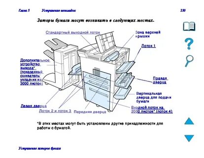 Пошаговая инструкция принтера