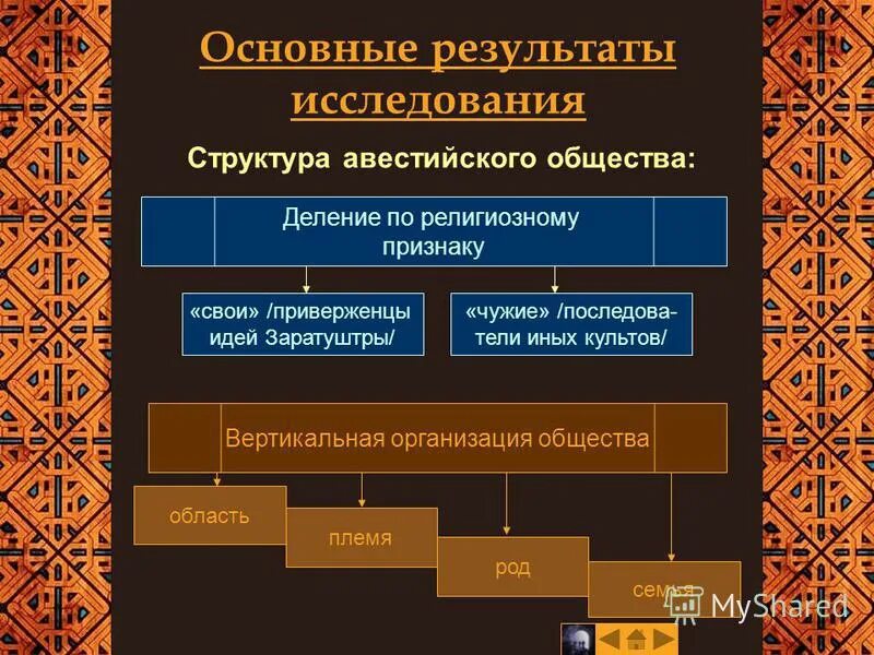 Неомарксизм франкфуртской школы. Софистика это в философии. Приверженец идеи 5 букв. Кейнса. Хабермас франкфуртская школа.