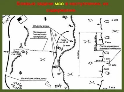Задачи мотострелкового отделения