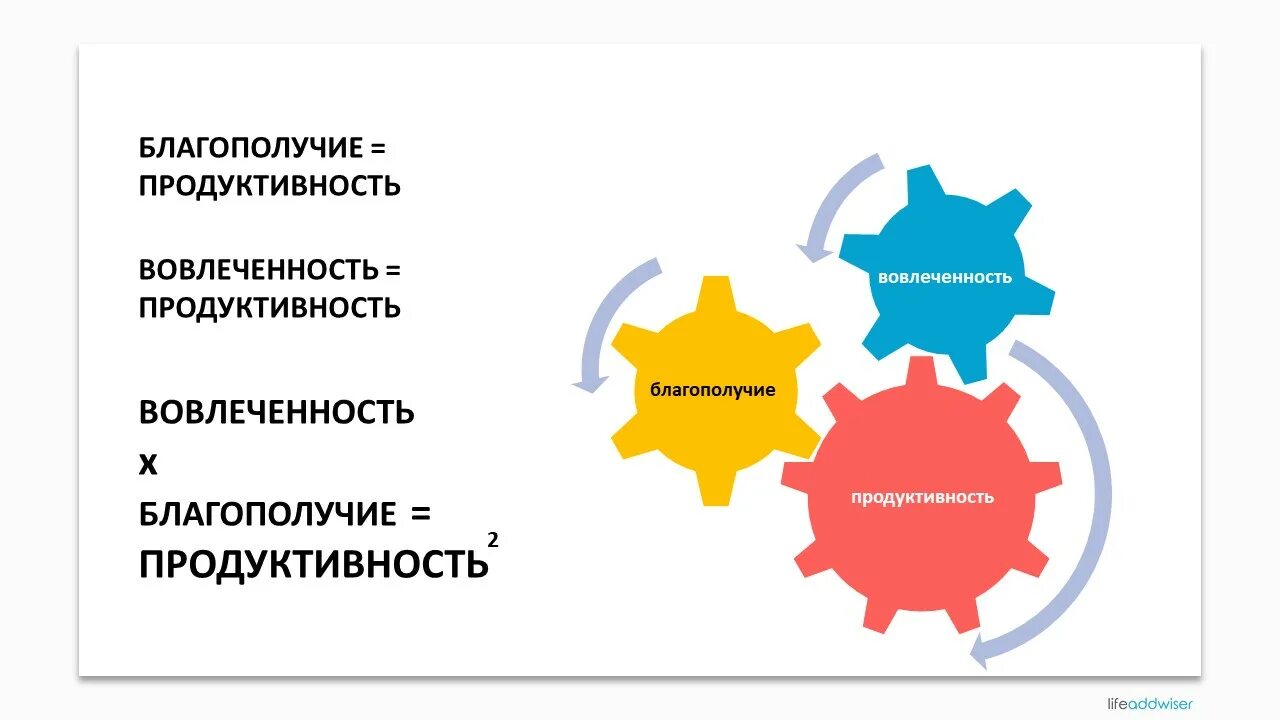 Благополучие персонала. Вовлеченность и благополучие. Благополучие сотрудников компании. Корпоративные программы благополучия. Дать определение благополучия