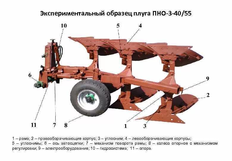 Из чего состоит плуг. Оборотный плуг пно 4-30. пно-3-35 схема. плуг лемешный навесной плн-5-35 назначение. рама 16348 плуга ппо.