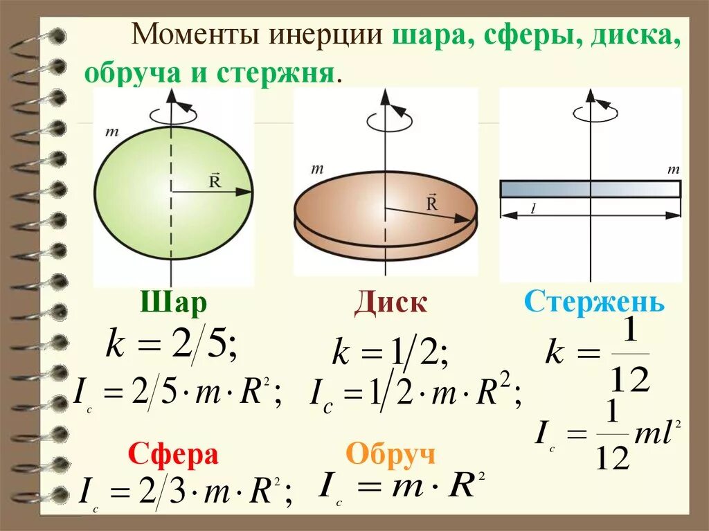 Рассчитать скорость шара. Момент инерции твердого тела, диска, стержня.. Момент инерции шара относительно оси вращения. Момент инерции диска стержня кольца. Как посчитать момент инерции.