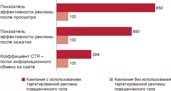Какую рекламу использует сайт
