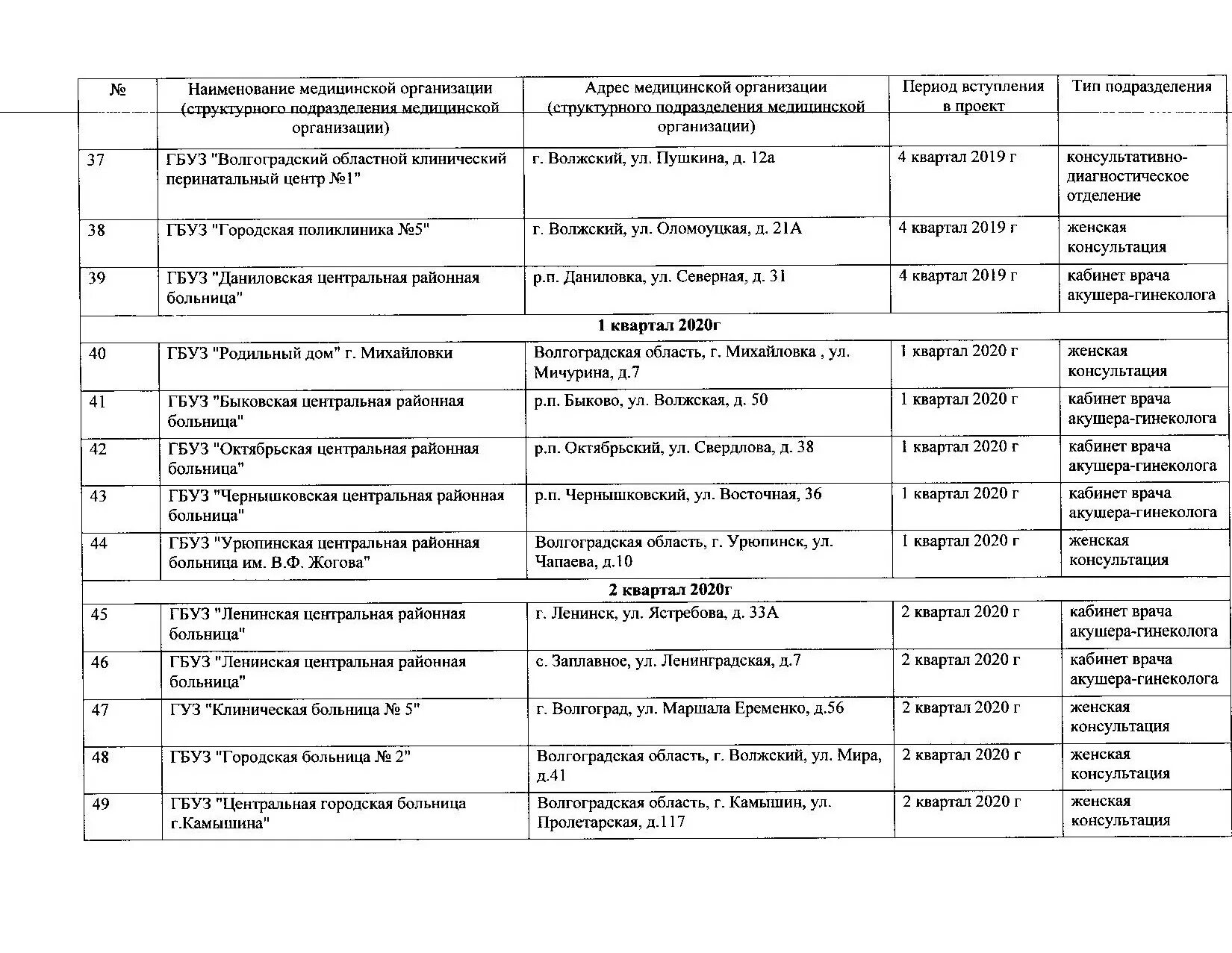 Волгоградская область, волгоград, улица кропоткина, 1а. Женская консультация михайловка волгоградская область телефон. Новаторов. Детская поликлиника михайловка волгоградская область. Женская консультация 2 омск.