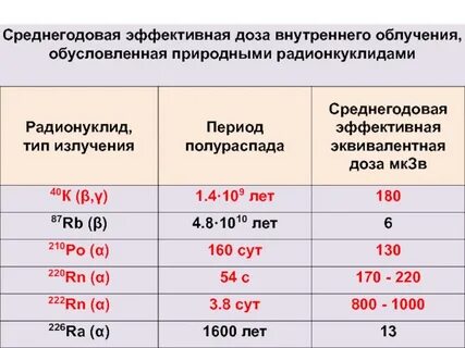 10 мкзв ч