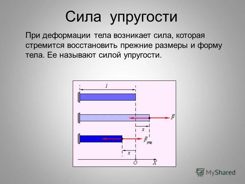 Сила возникающая при деформировании тела. Сила упругого взаимодействия. Сила упругости электромагнитная сила. Сила упругости направлена против деформации. Сила возникающая при деформировании тела.