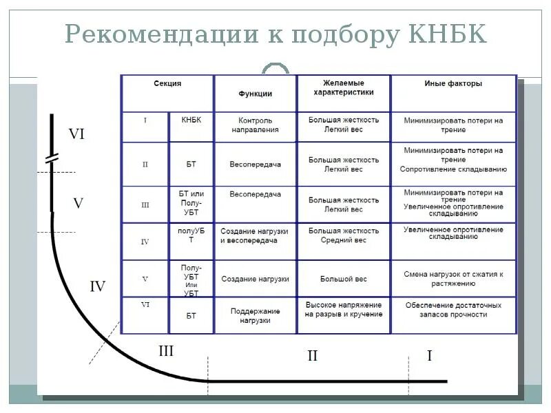 Расчет на разрыв. Расчет жесткости КНБК. Жёсткость КНБК. Функции компоновки низа бурильной колонны. Компоновка низа бурильной колонны.