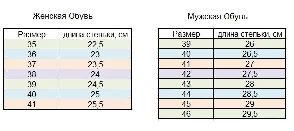 Размер ноги 24. Размер стельки 26.5 см какой размер обуви. длина стопы 23.5 какой размер. длина стельки 41 размера женской. женские размеры обуви стелька 24.5 см.