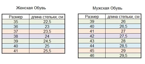 Размер обуви стелька 24 см. Размер стельки 26.5 см какой размер обуви. Размер 25.5 это какой размер обуви. Женские Размеры обуви стелька 24.5 см. Мужская обувь в см по стельке