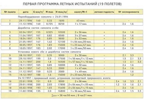 Полетная программа