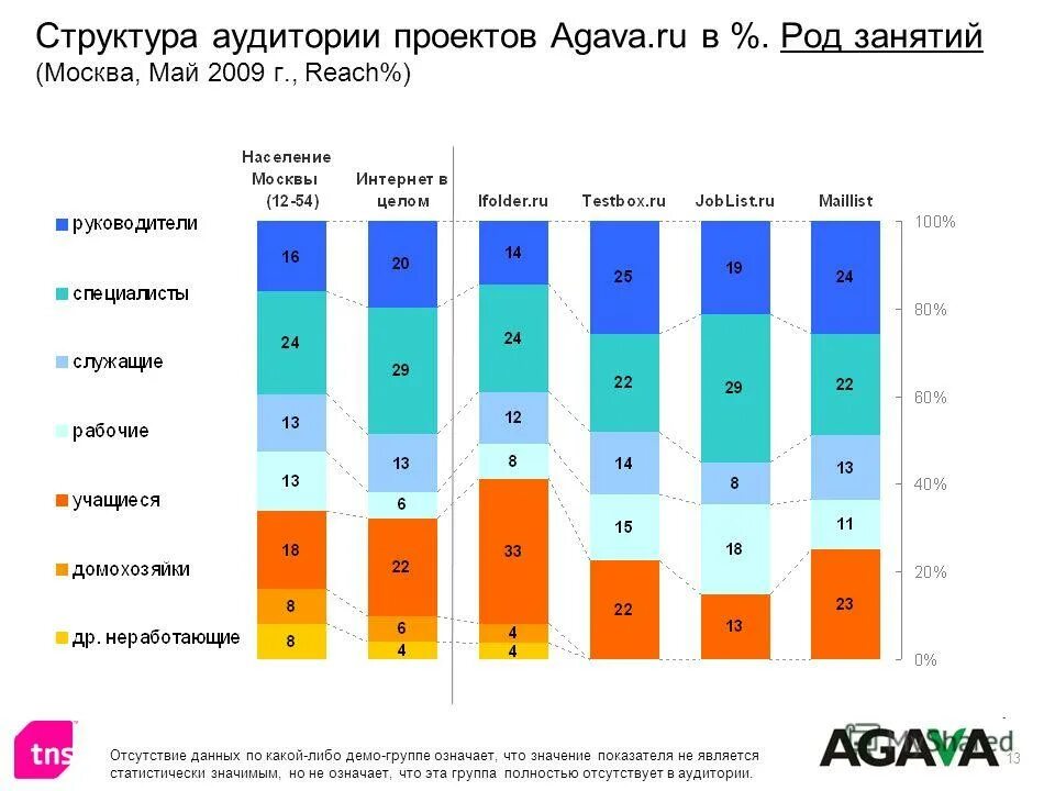 Что означает группа г. Агава компания игры.