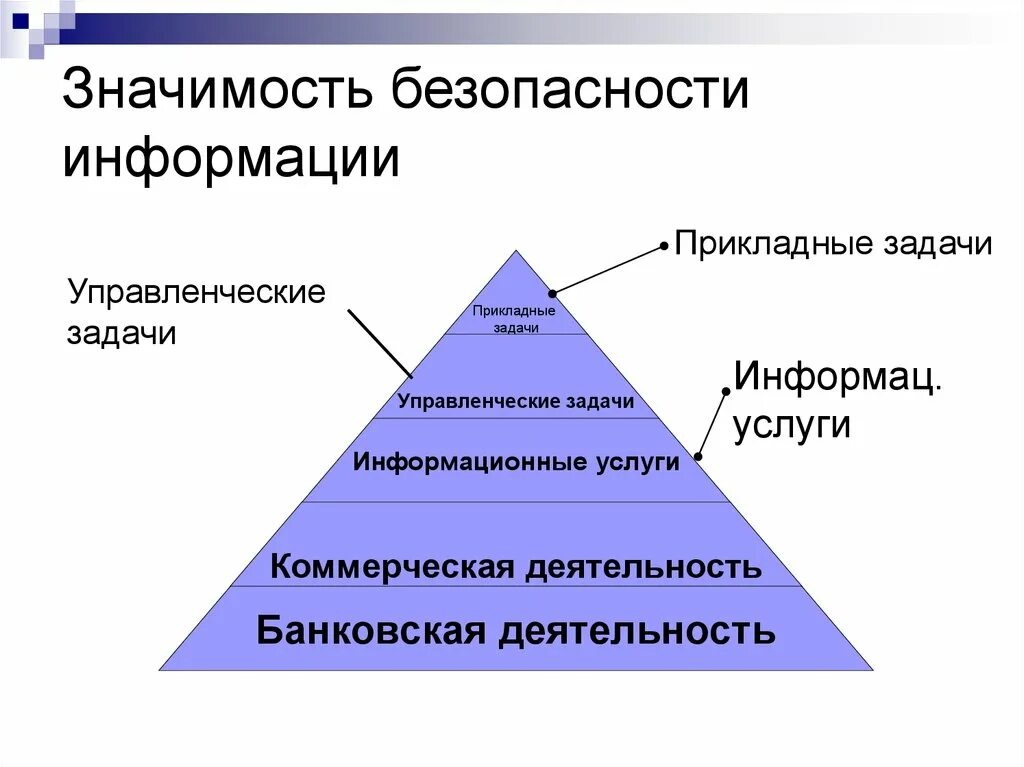 Значение деятельности в жизни человека и общества. Значимость безопасности информации. Важность информации. Значимость информационной безопасности. Важность защиты информации.