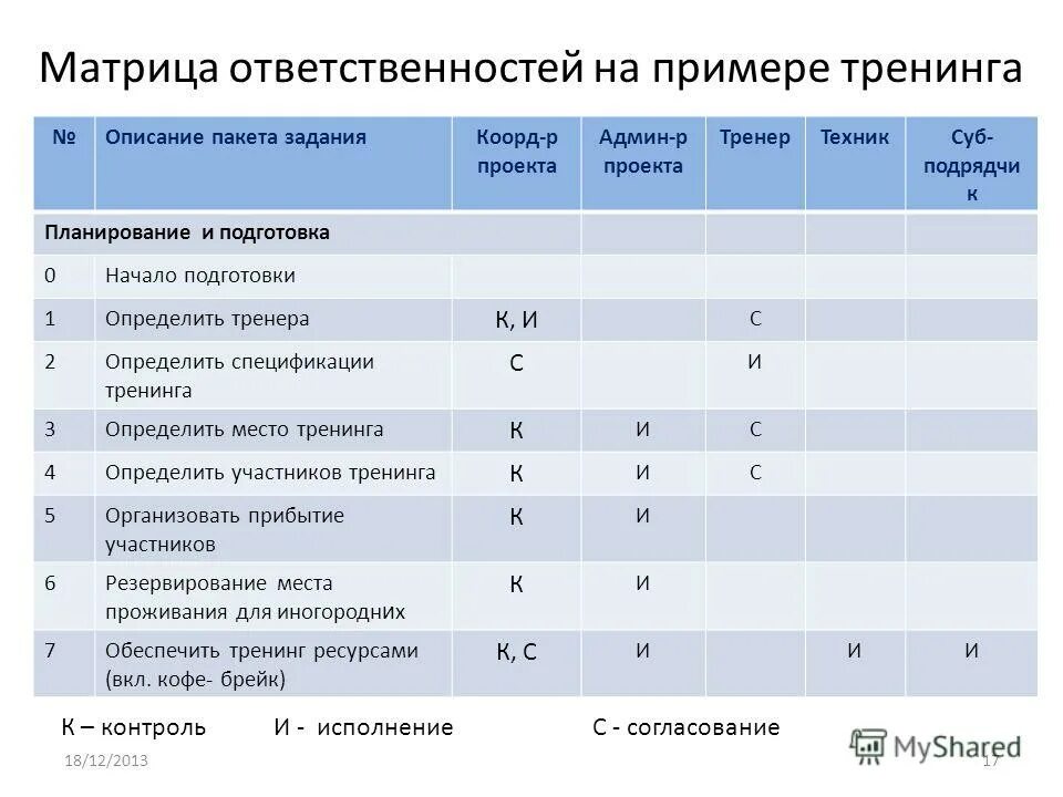 Темы тренингов по продажам. Описание тренингов. Описание программы тренинга. Описание тренингов. Описание тренингов.