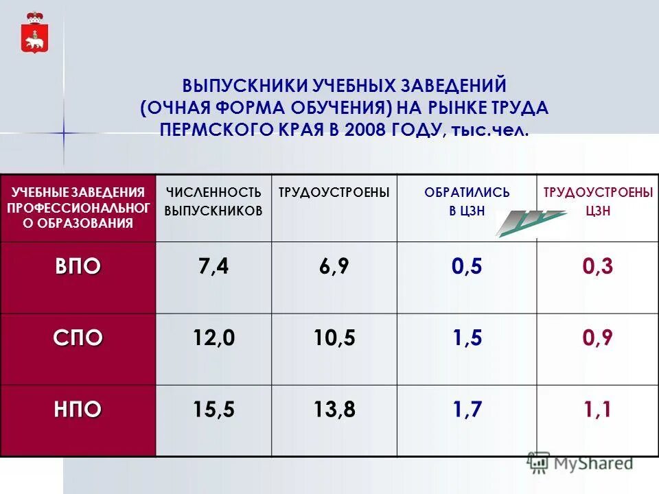 Ветеран труда пермского края льготы в 2022 году. Выплаты ветеранам труда. Выплаты ветеоагамтруда. Льготы ветеранам труда пермского края в 2021. Пособие ветеранов боевых действий.