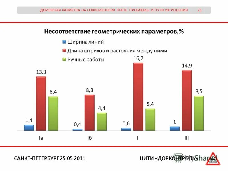 И на данном современном этапе