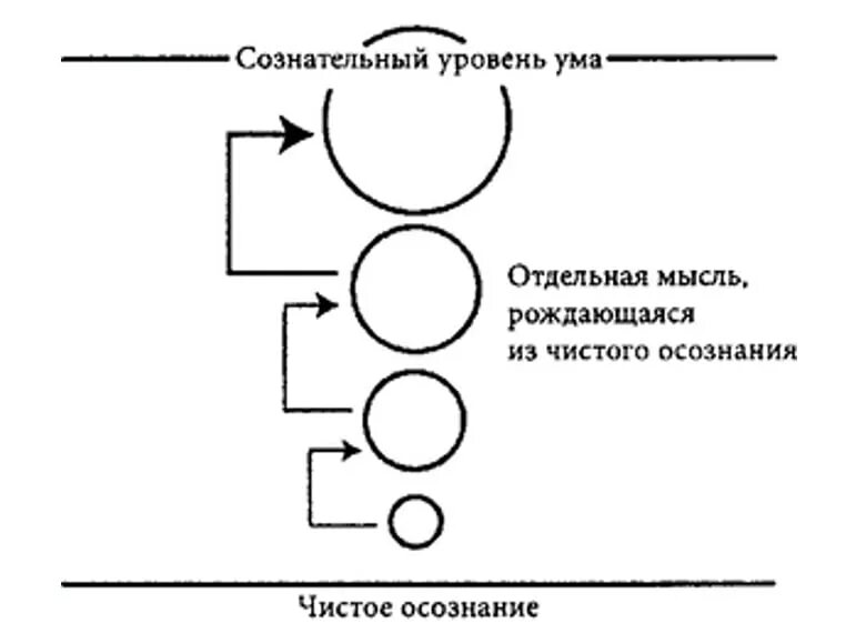 Как рождаются мысли