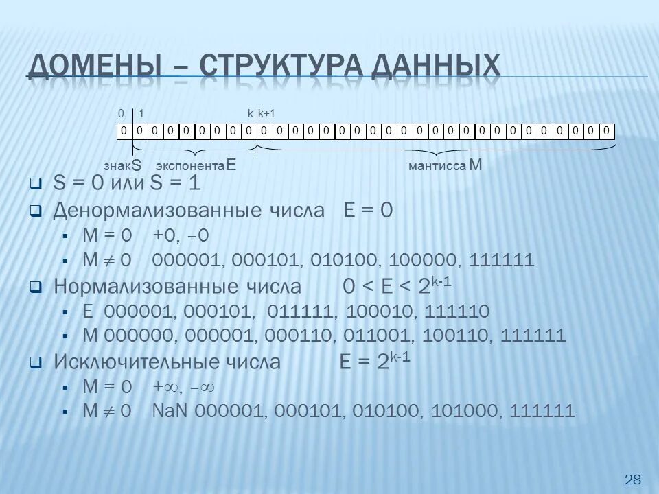 Нормализация чисел