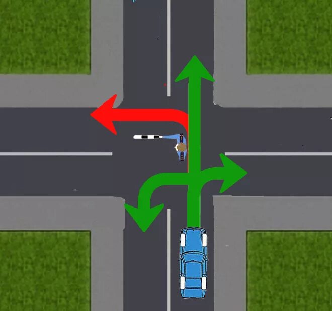 ПДД регулируемый перекресток поворот налево. Поворот налево на перекрестке со светофором. Разворот на перекрестке с регулировщиком. Схема регулировщика на перекрестке. Поворот на перекрестке со светофором