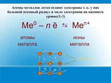 Связь атомов металла электрон