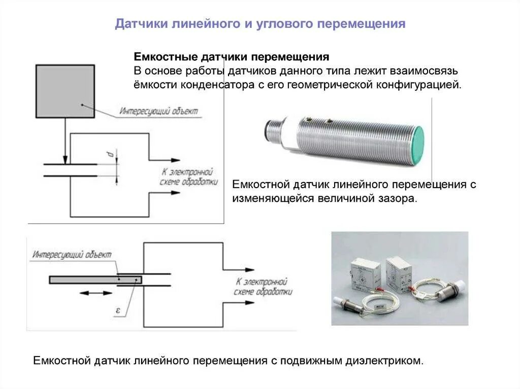 Как понять что датчик. Датчик линейного перемещения схема принципиальная. оптический датчик линейного перемещения схема. индуктивный датчик перемещения схема устройства. емкостные датчик обнаружения схема.