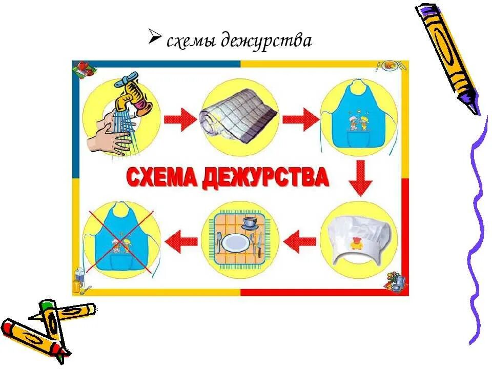 Алгоритм дежурства в столовой. Алгоритм дежурства по столовой в детском саду. Схема дежурства по столовой. Схема дежурства в детском саду.