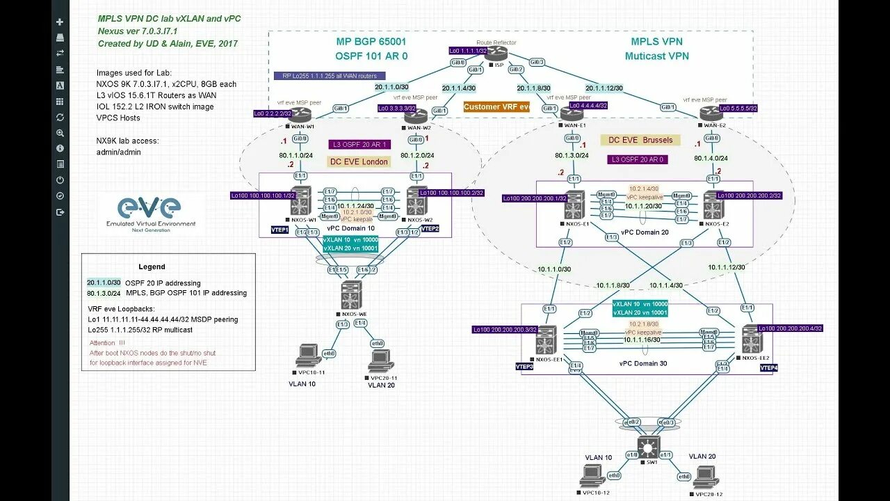 Pnet lab