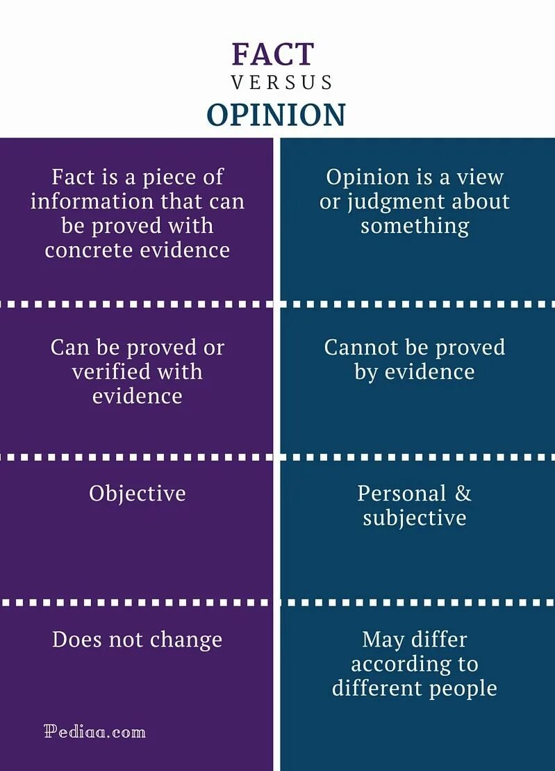 Comparison of different. Compare contrast разница. Similarities and contrasts. Фразы similarities and difference. Enquire Inquire разница.