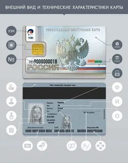 Как оформить карту россиянину