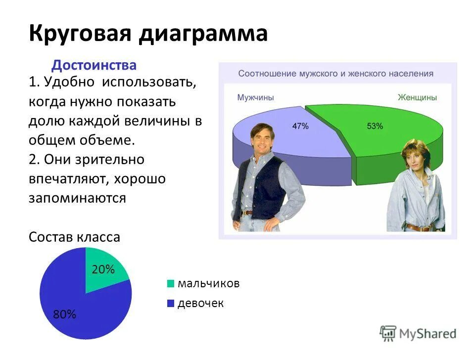 преимущество диаграмм