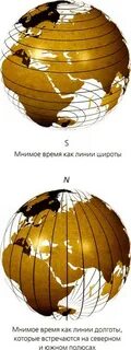 Мнимое время это