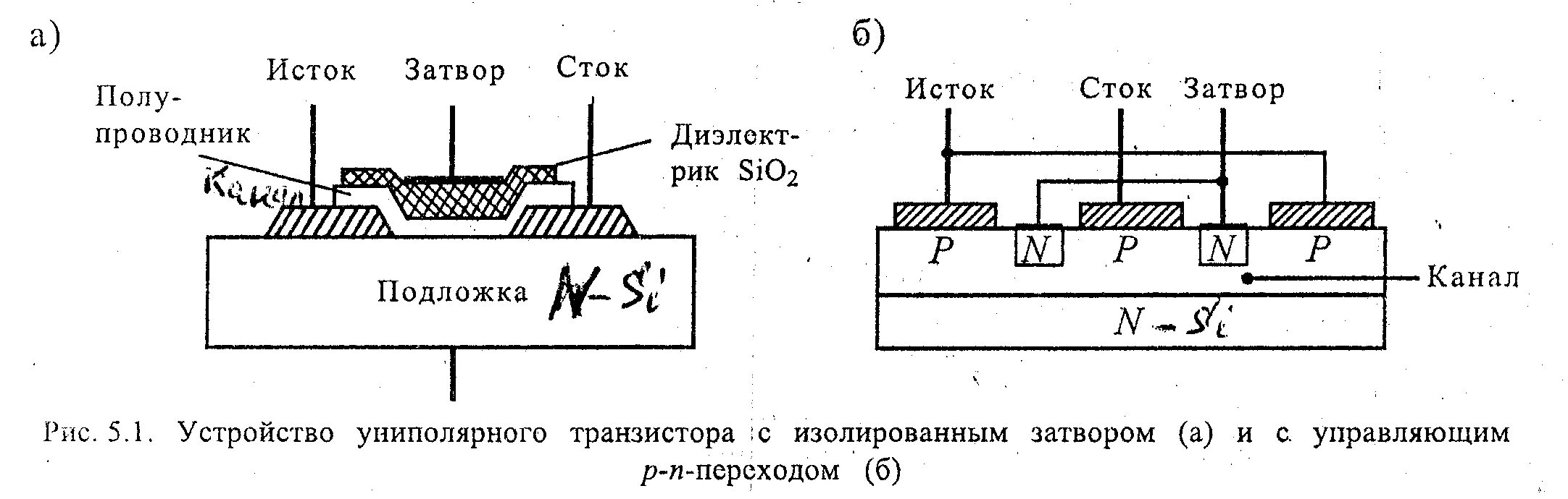 Напряжение сток исток. Транзистор полевой с изолированным затвором p каналом. Полевой транзистор с изолированным затвором и каналом n типа. Полевой транзистор с изолированным затвором n типа. Полевые (униполярные) транзисторы с управляющим переходом.